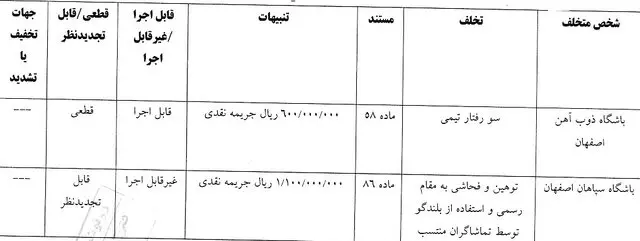 کمیته انظباطی ۱