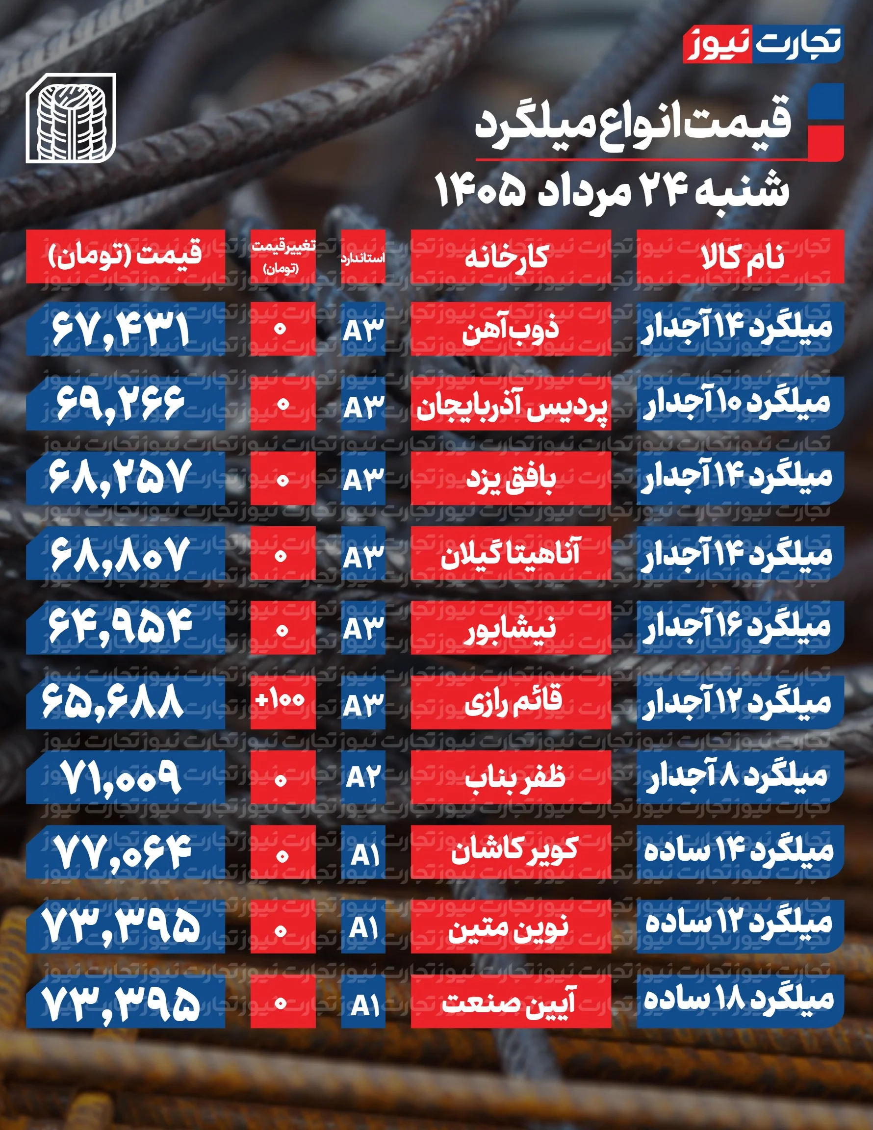 میلگرد