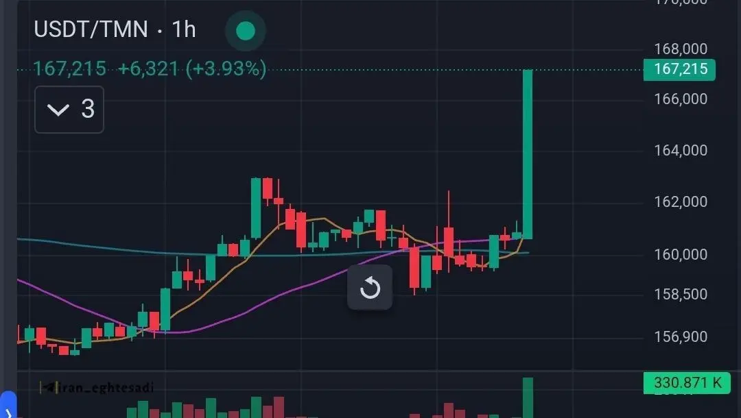 جهش قیمت تتر بعد از لغو مذاکرات ایران و آمریکا