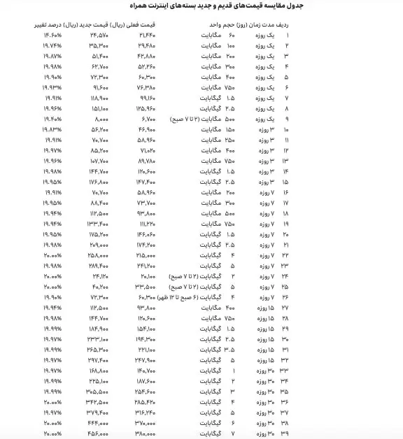 اینترنت ایرانسل