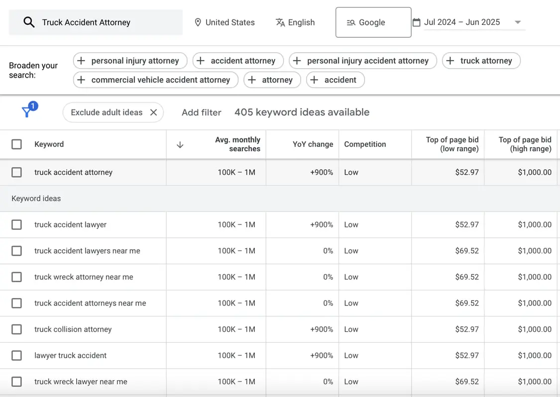 Truck Accident Attorney keyword: $1,000 per click