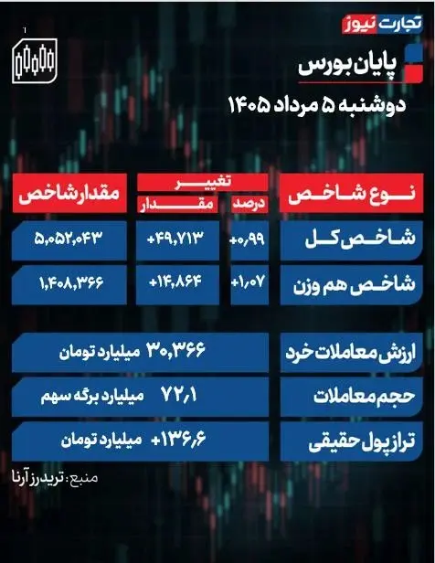 بورس