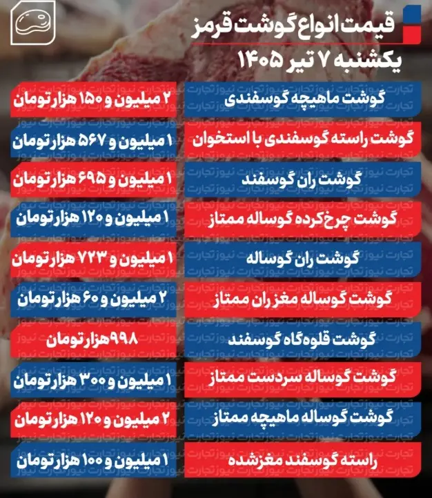 گوشت امروز