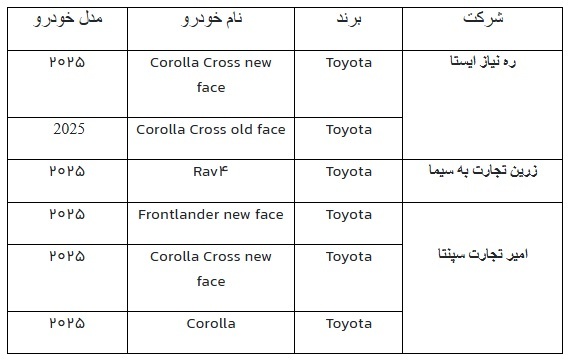 خودروهای عرضه