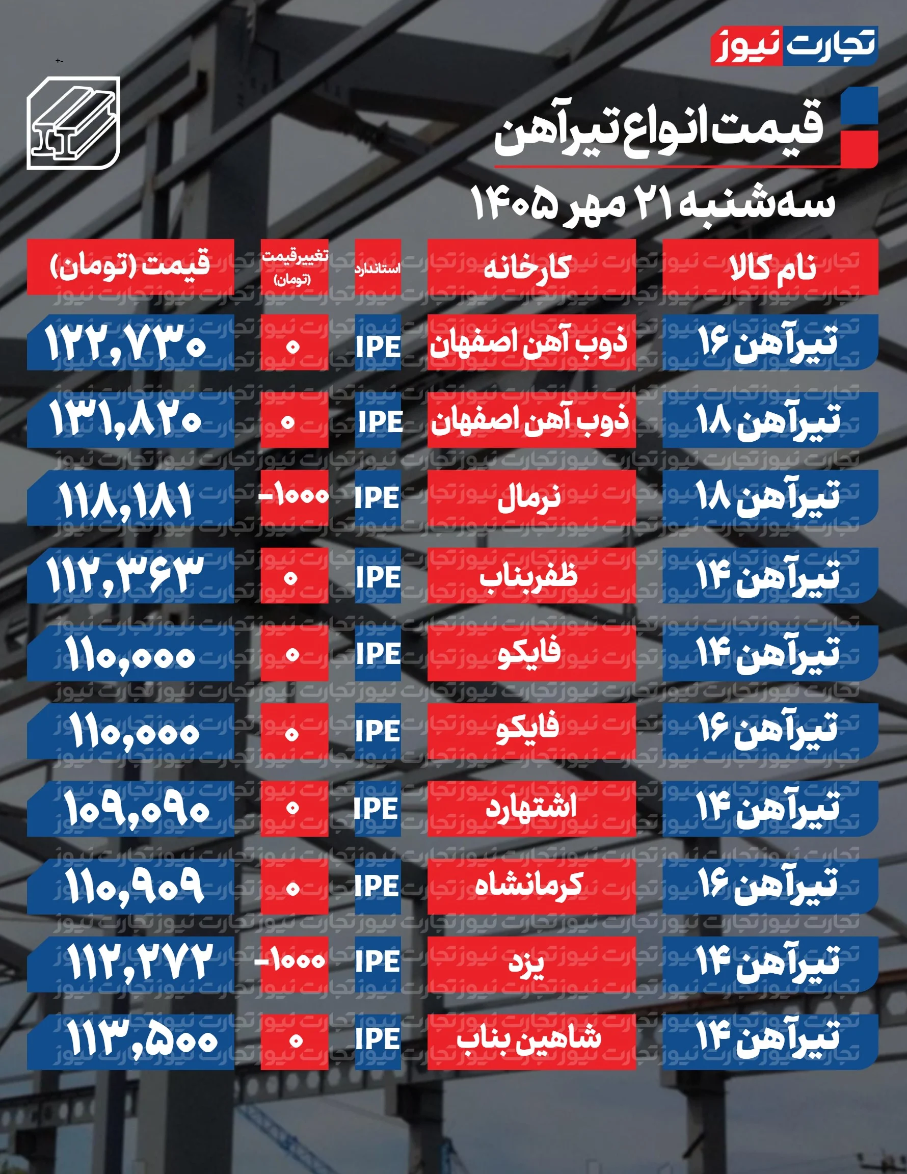 قیمت تیرآهن