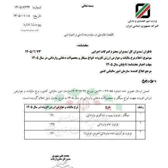 مالیات سیگار