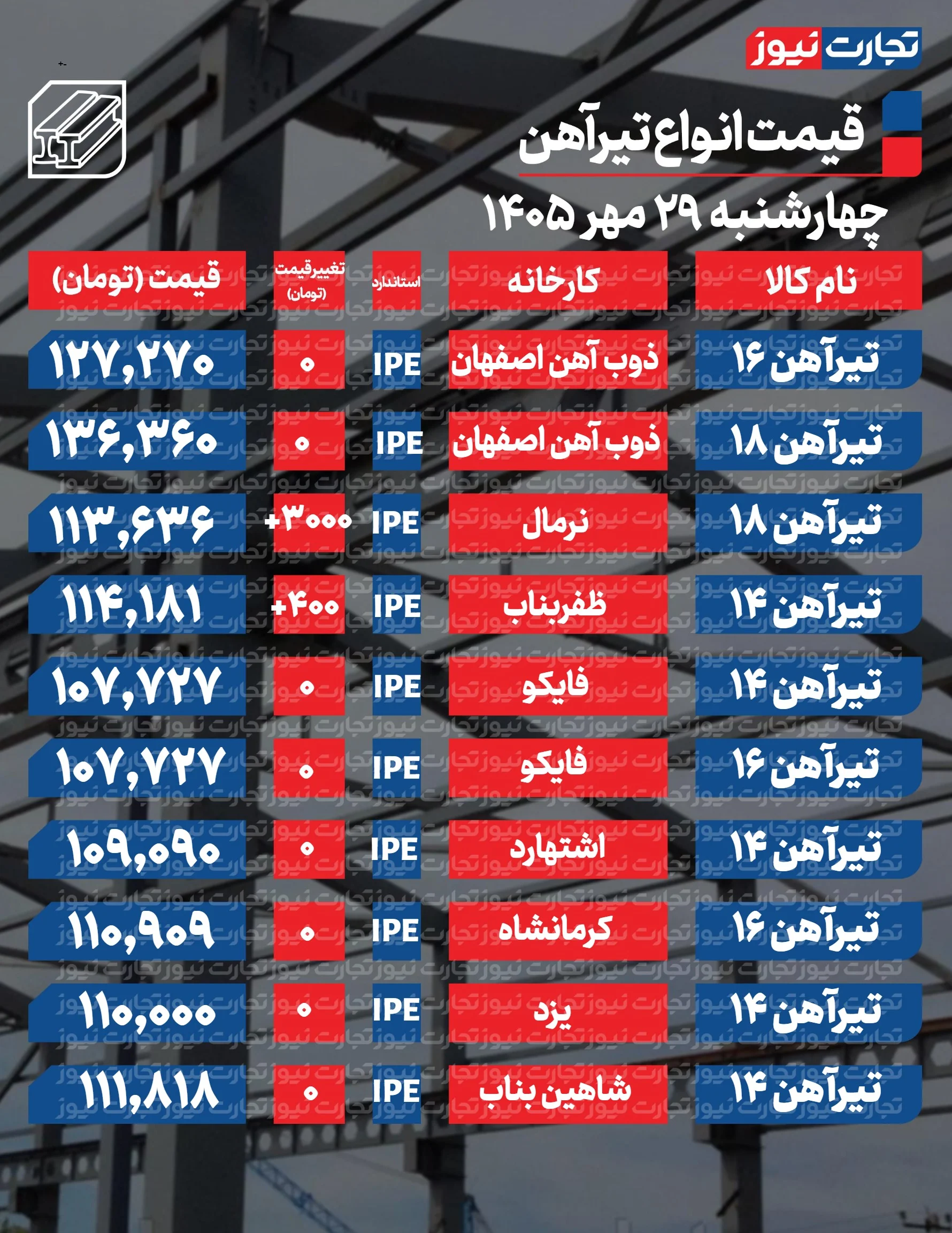 تیرآهن