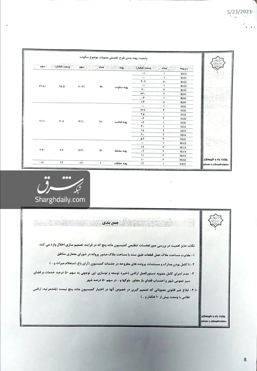 اسناد تخلفات شهرداری