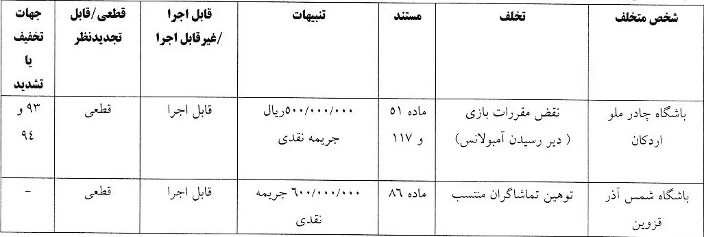 جریمه پرسپولیس