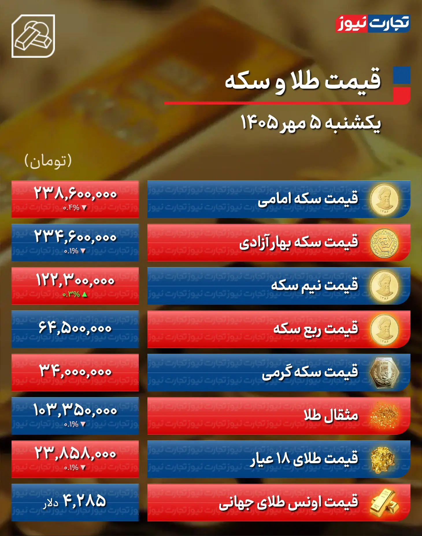 طلا و سکه