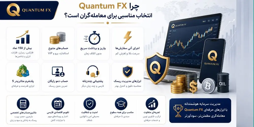 بروکر کوانتوم اف ایکس