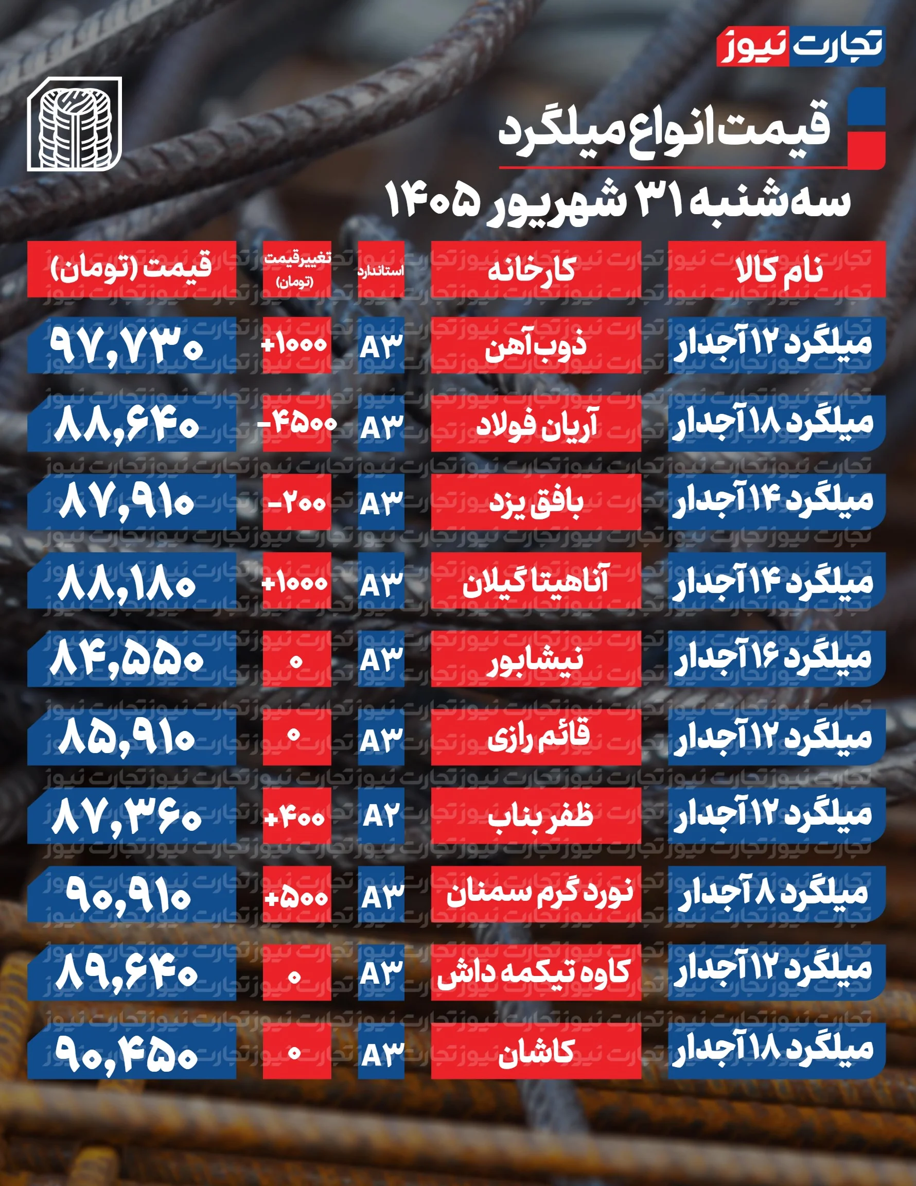 میلگرد