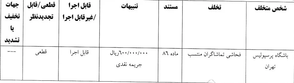 جریمه پرسپولیس