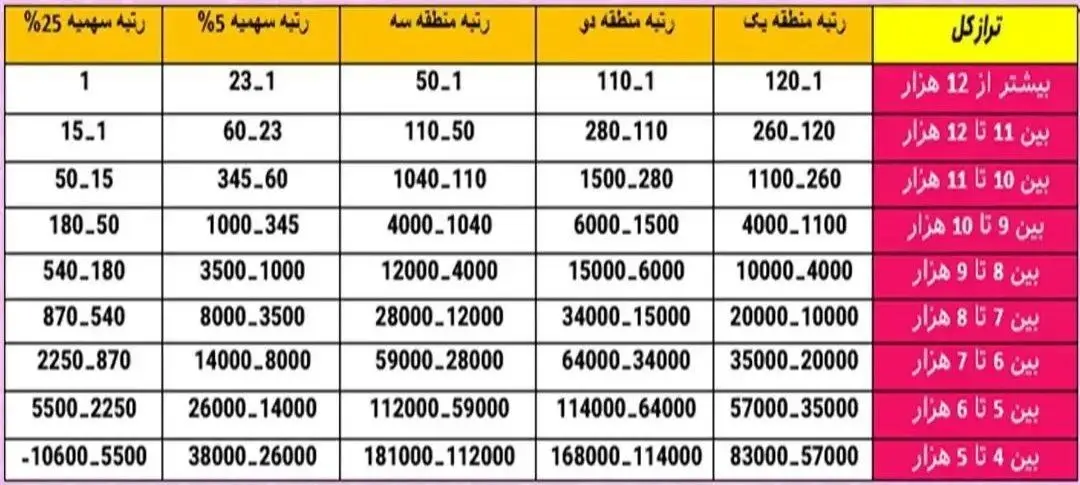 تراز
