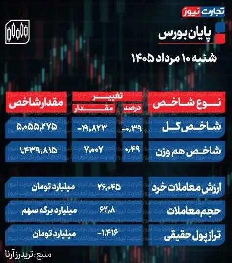 بورس