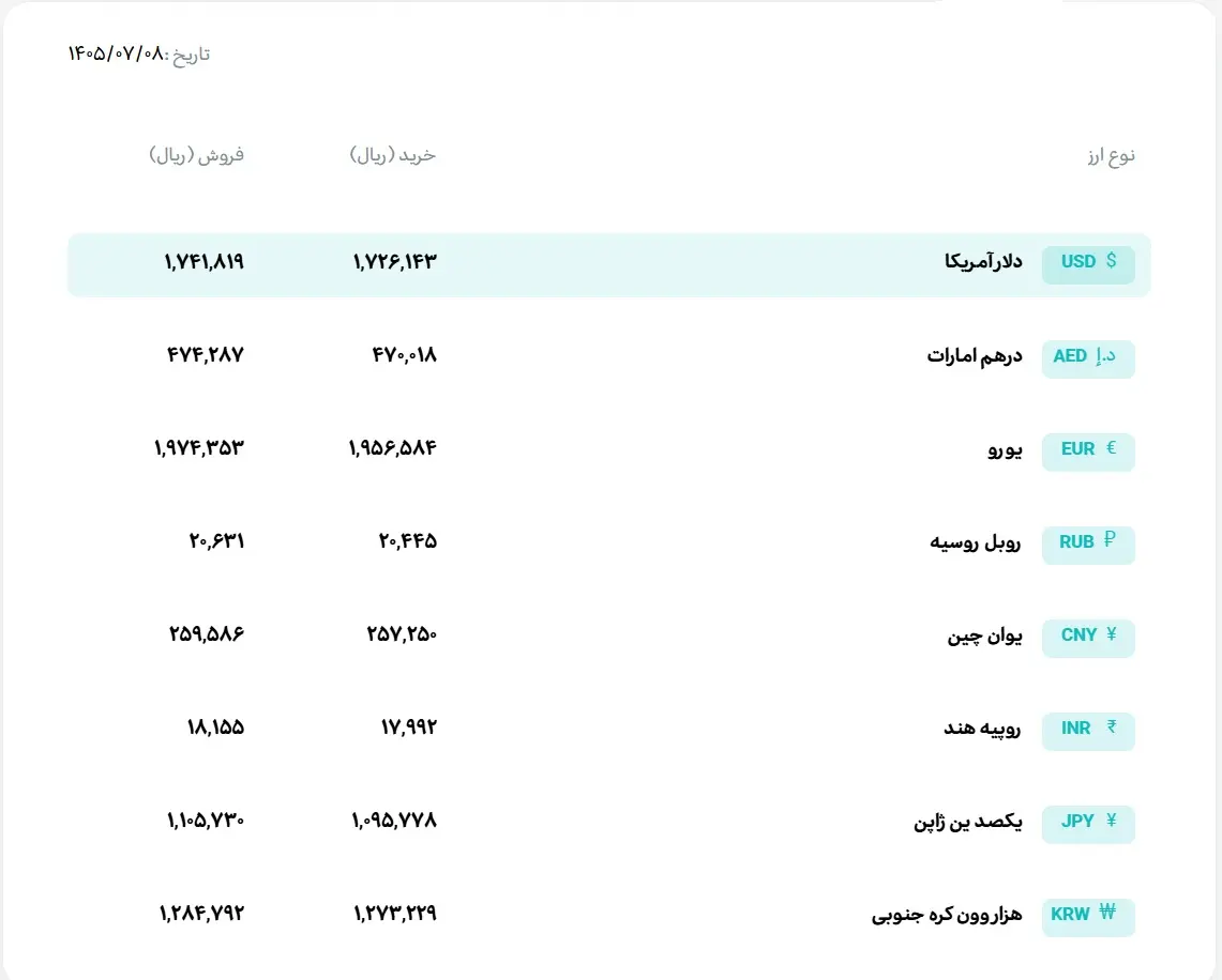 ارز
