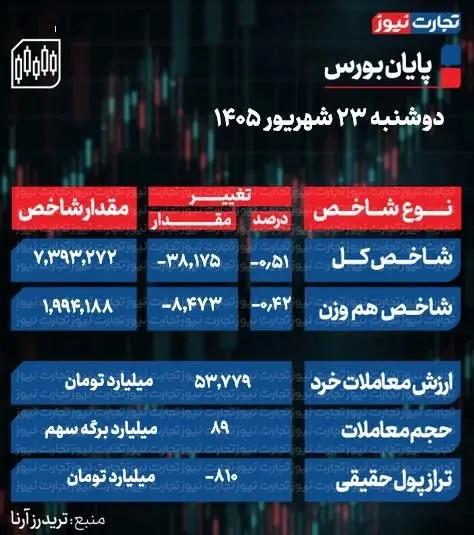 بورس