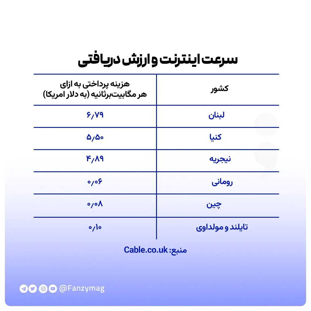 ارزش دریافتی