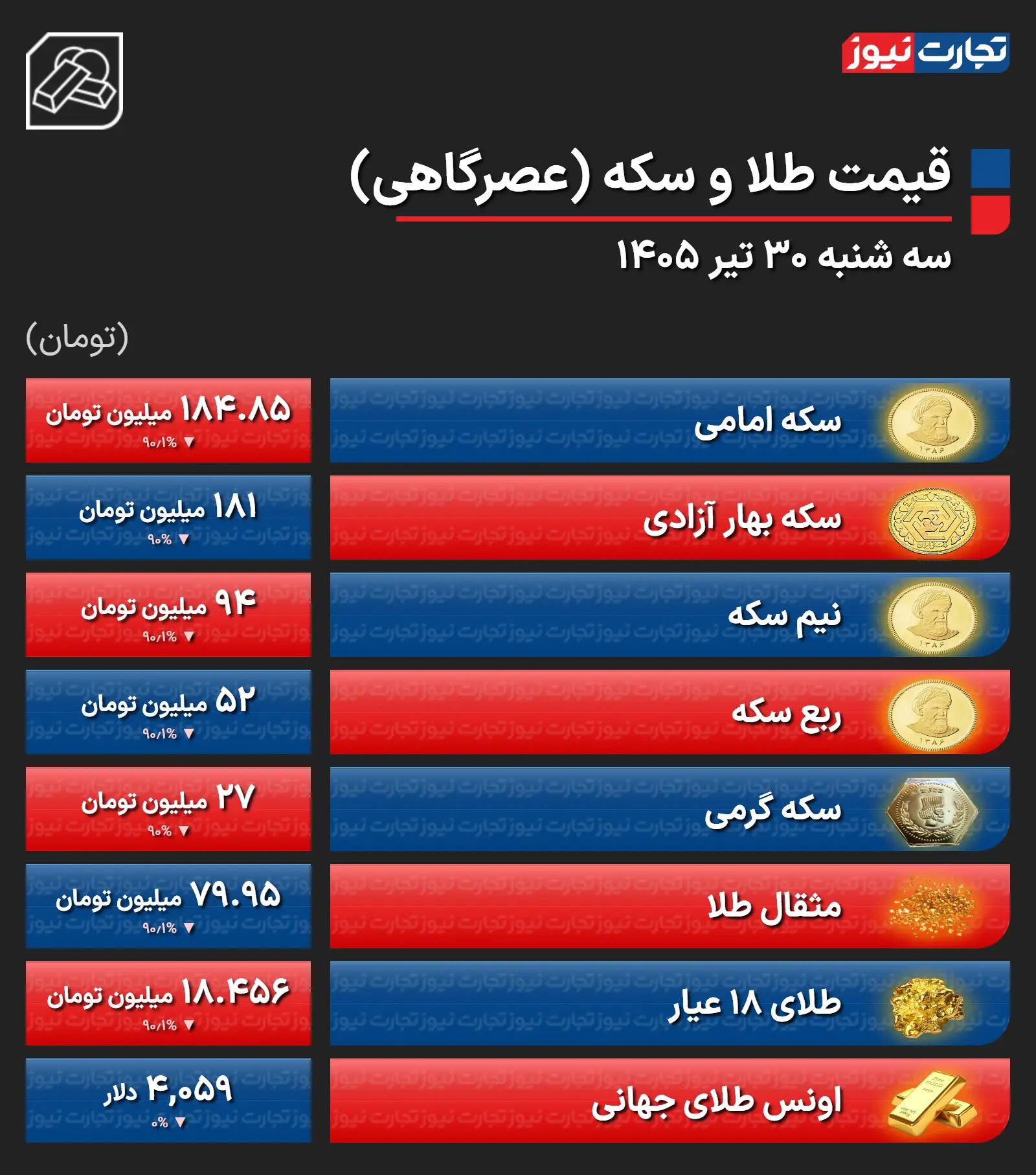 طلا و سکه