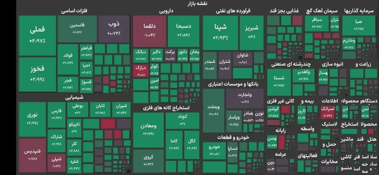 بورس