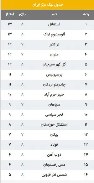 جدول لیگ