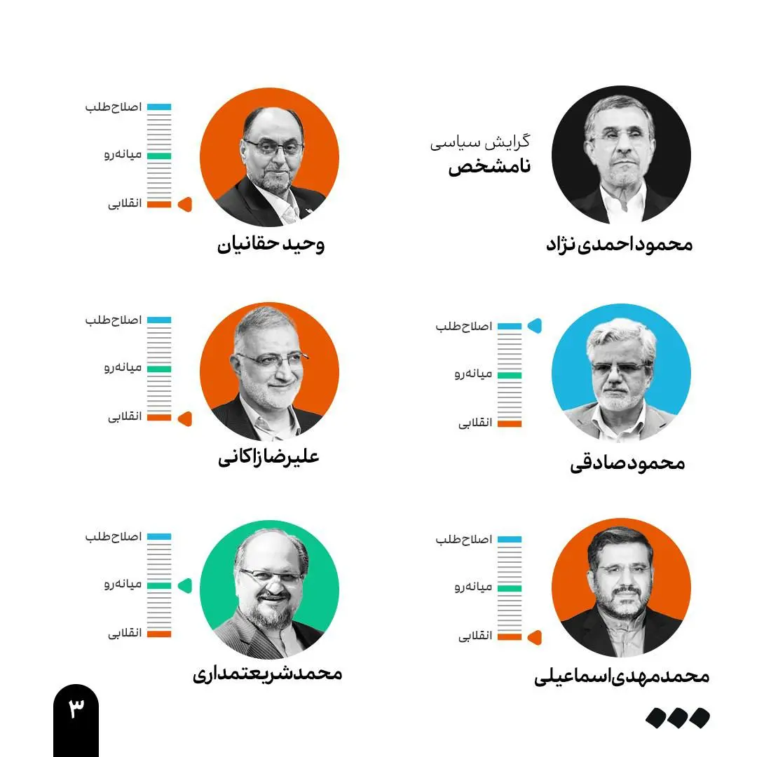 انتخابات ریاست جمهوری ۱۴۰۳ 