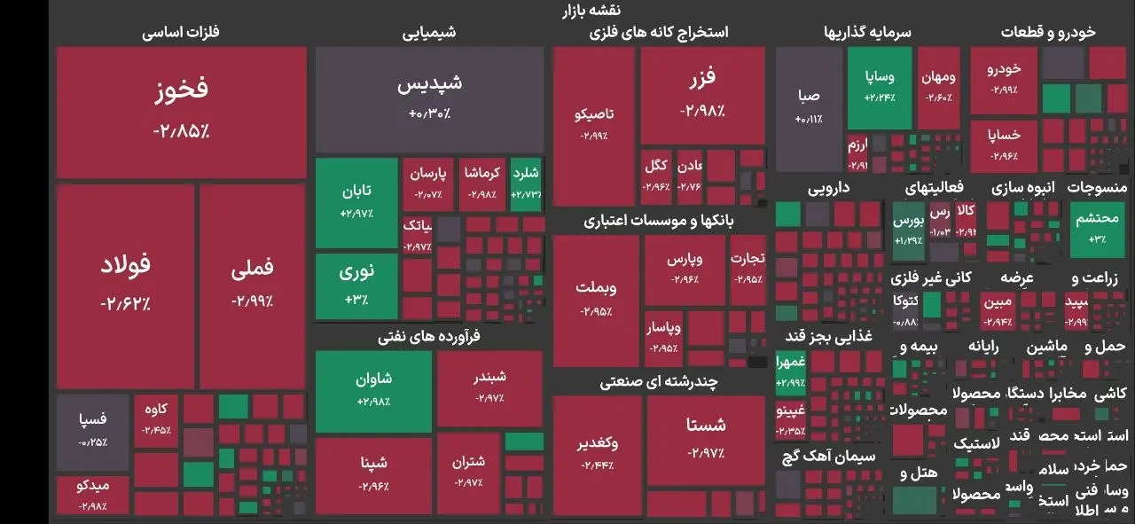 بورس