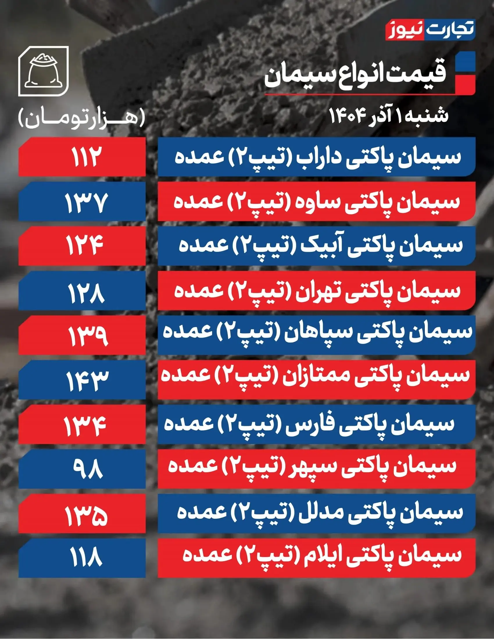 سیمان اول آذر