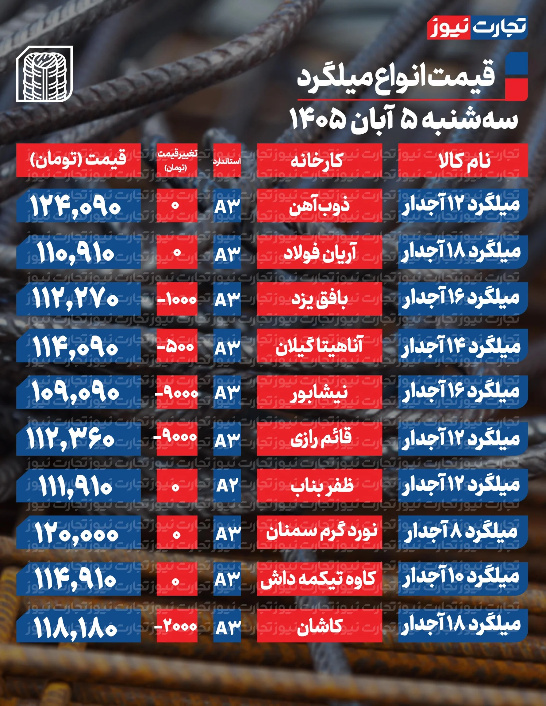 میلگرد