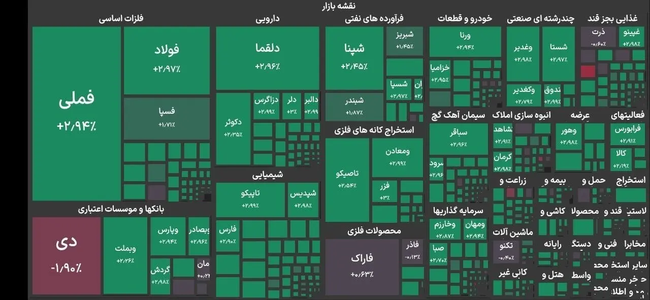 بورس
