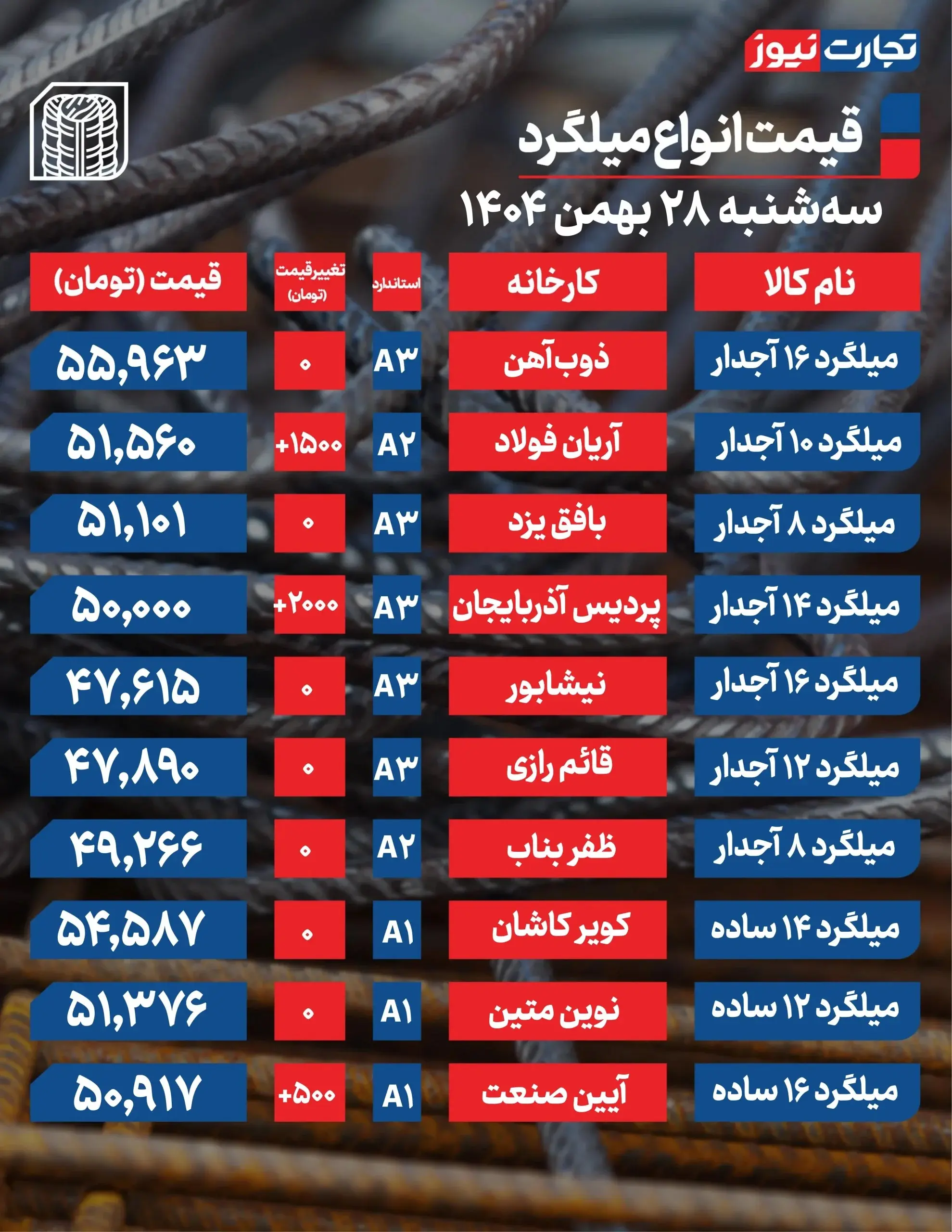 میلگرد ۲۸ بهمن