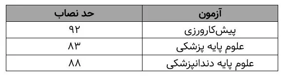 پزشکی