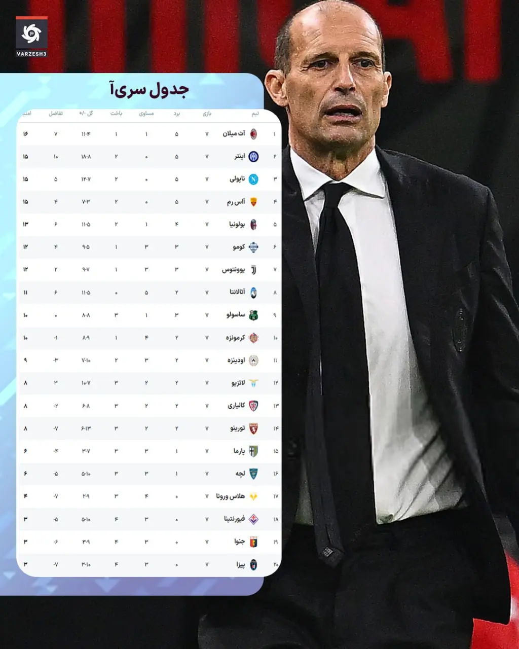 جدول سری آ