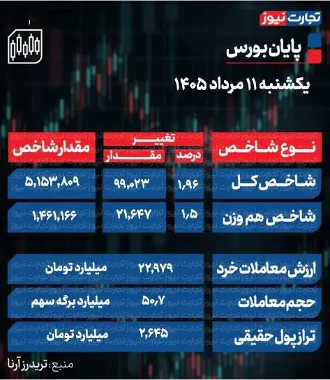 بورس