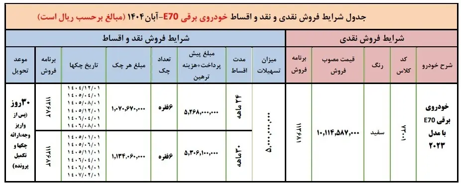 خودروی برقی