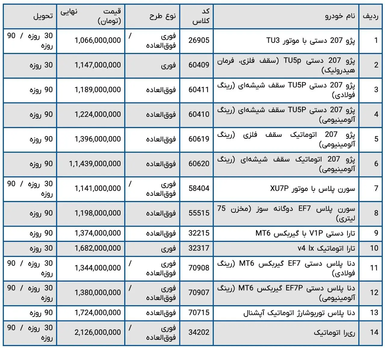 جدول خودروها و قیمت قرعه کشی ایران خودرو بهمن ۱۴۰۴