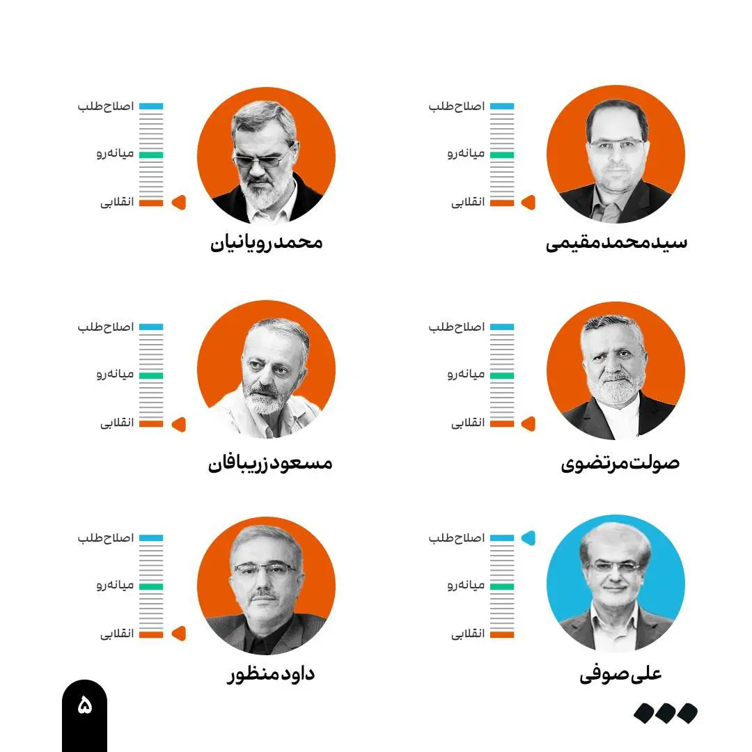 انتخابات ریاست جمهوری ۱۴۰۳ 