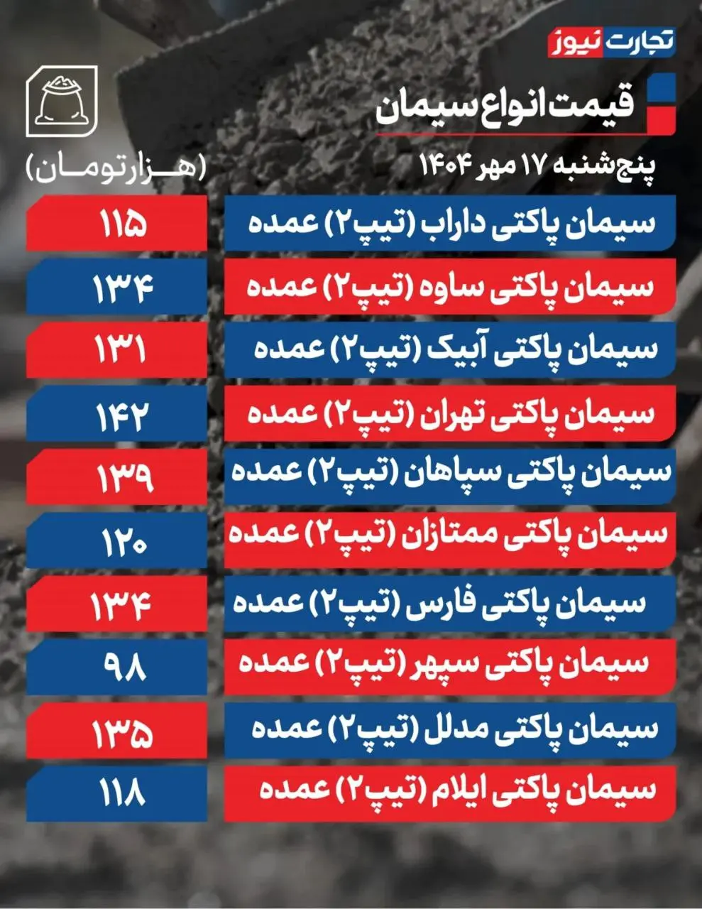 قیمت سیمان ۱۷ مهر