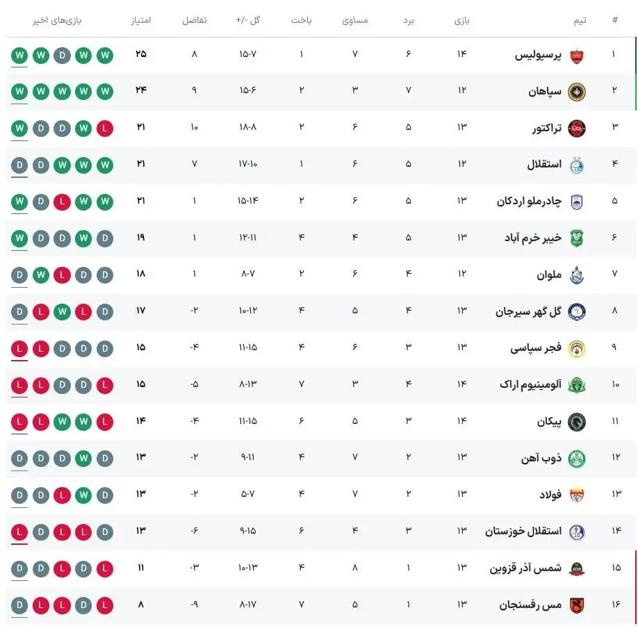 جدول لیگ ایران