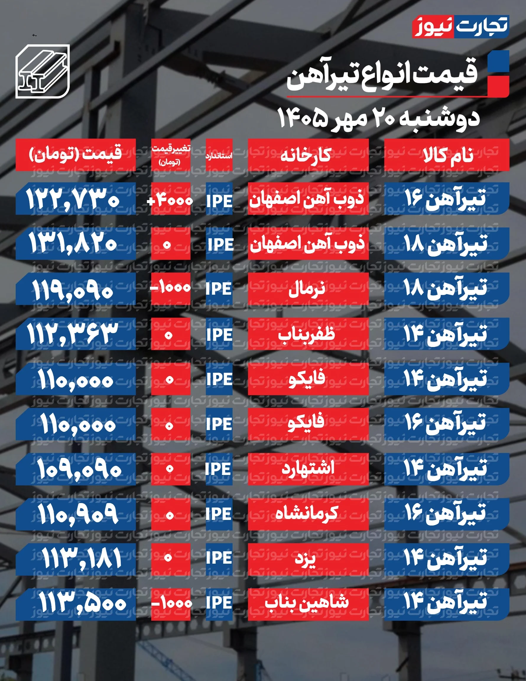 قیمت تیرآهن