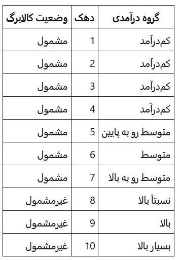 جدول-مشمولان-کالابرگ