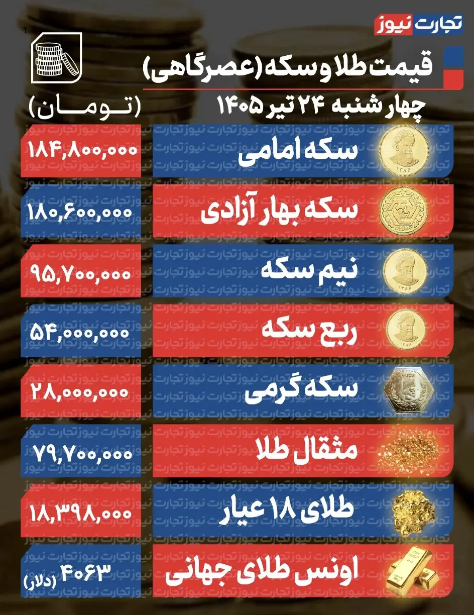 سکه و طلا