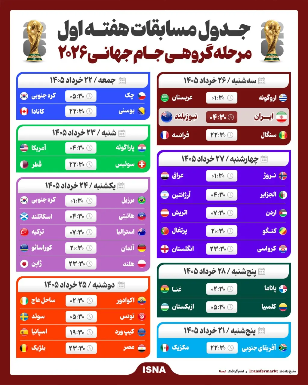 جام جهانی