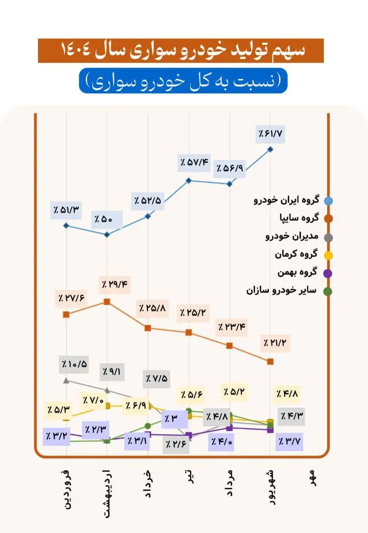 خودرو