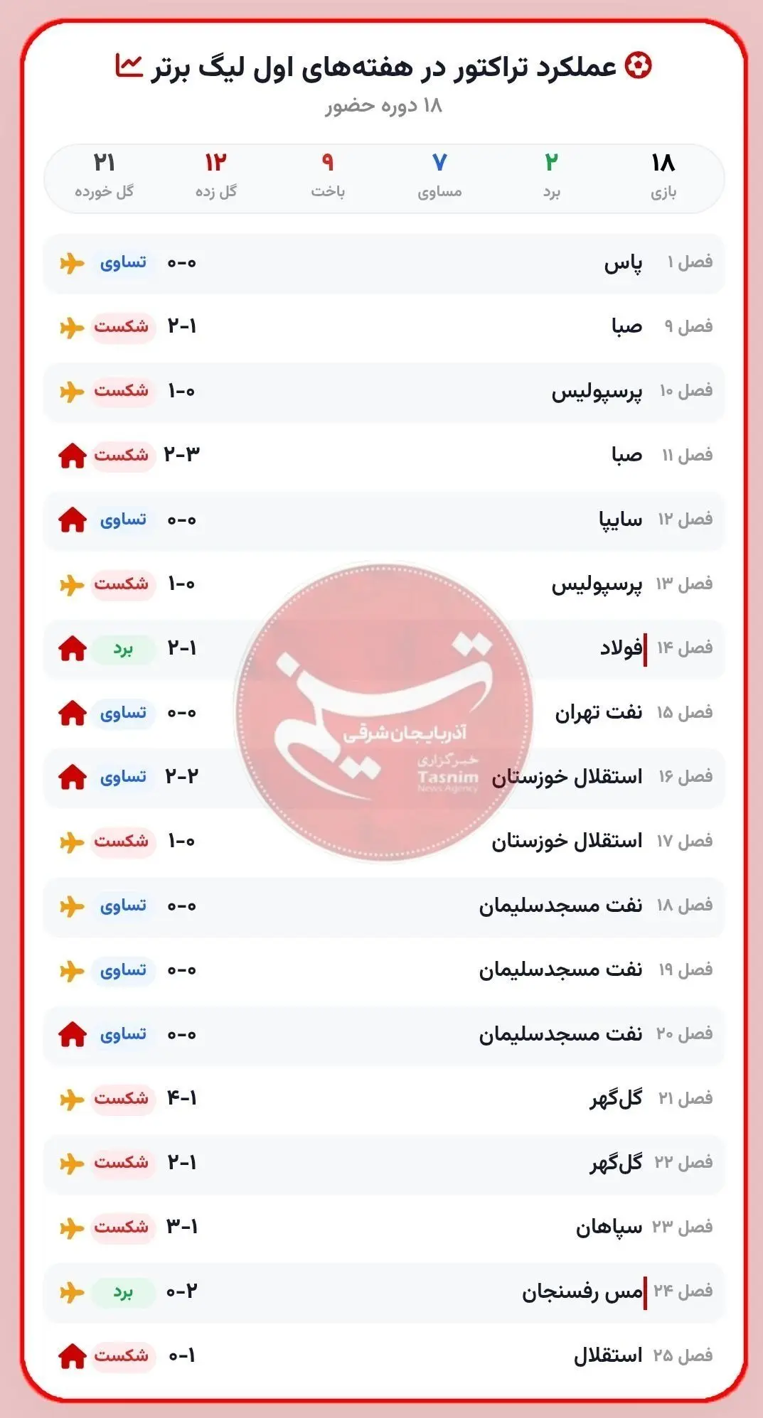 14050521170038754378254210