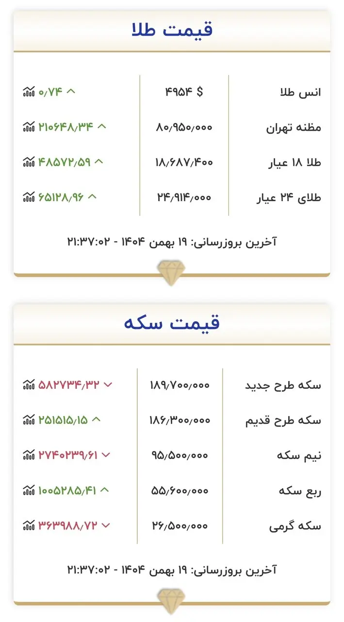 طلا ۲۰ بهمن