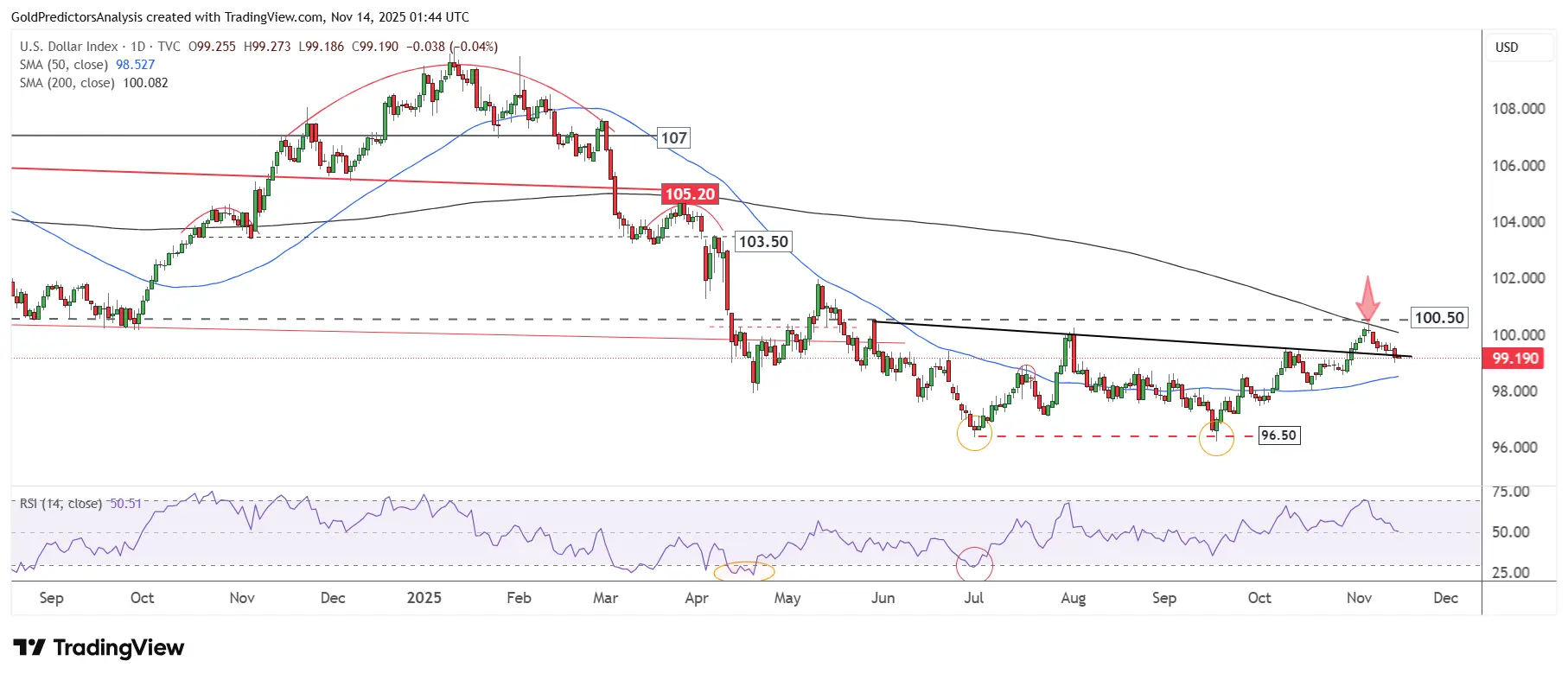 DXY_2025-11-14_09-44-30