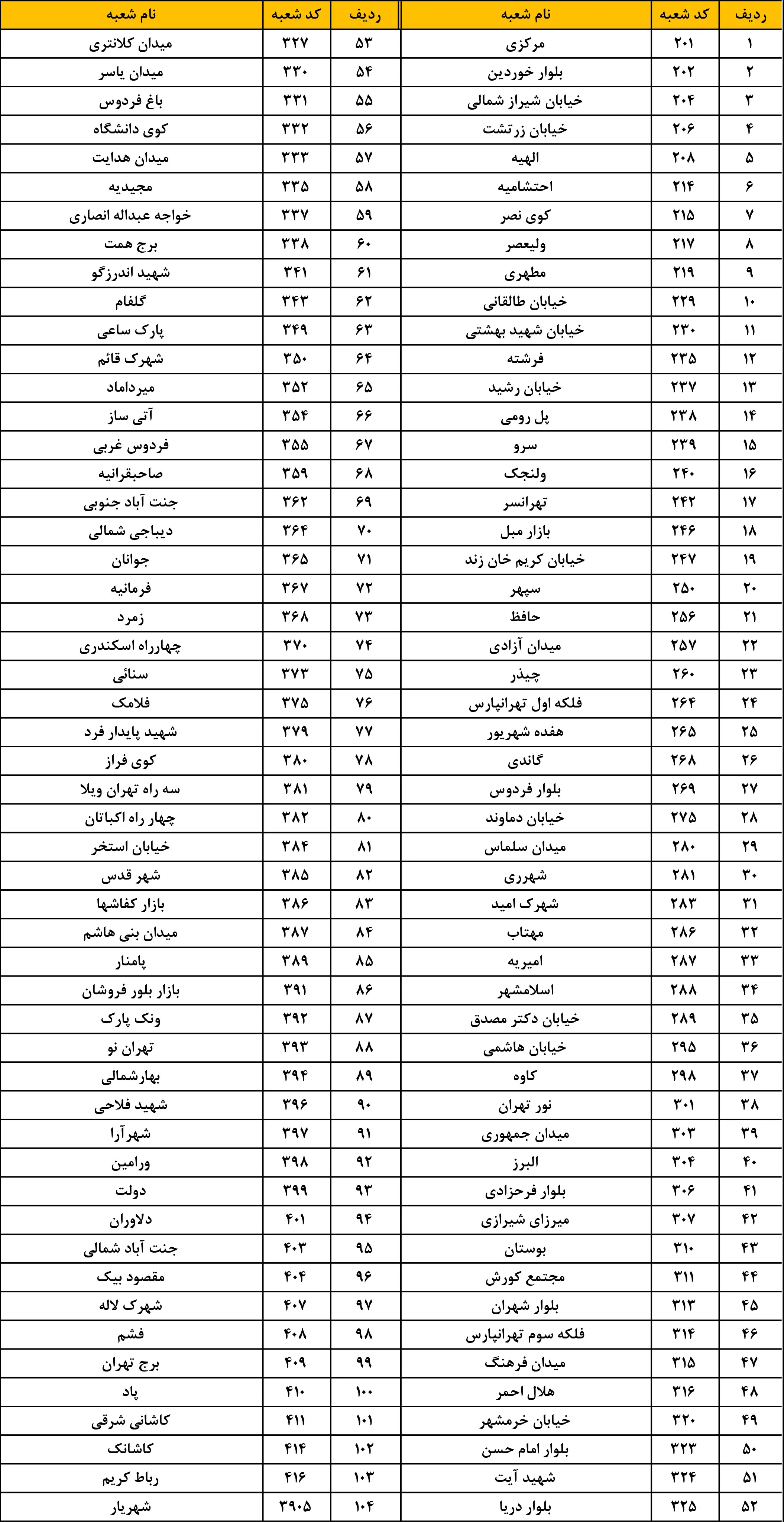 شعب کشیک بانک پاسارگاد پنجشنبه ۹ مرداد 