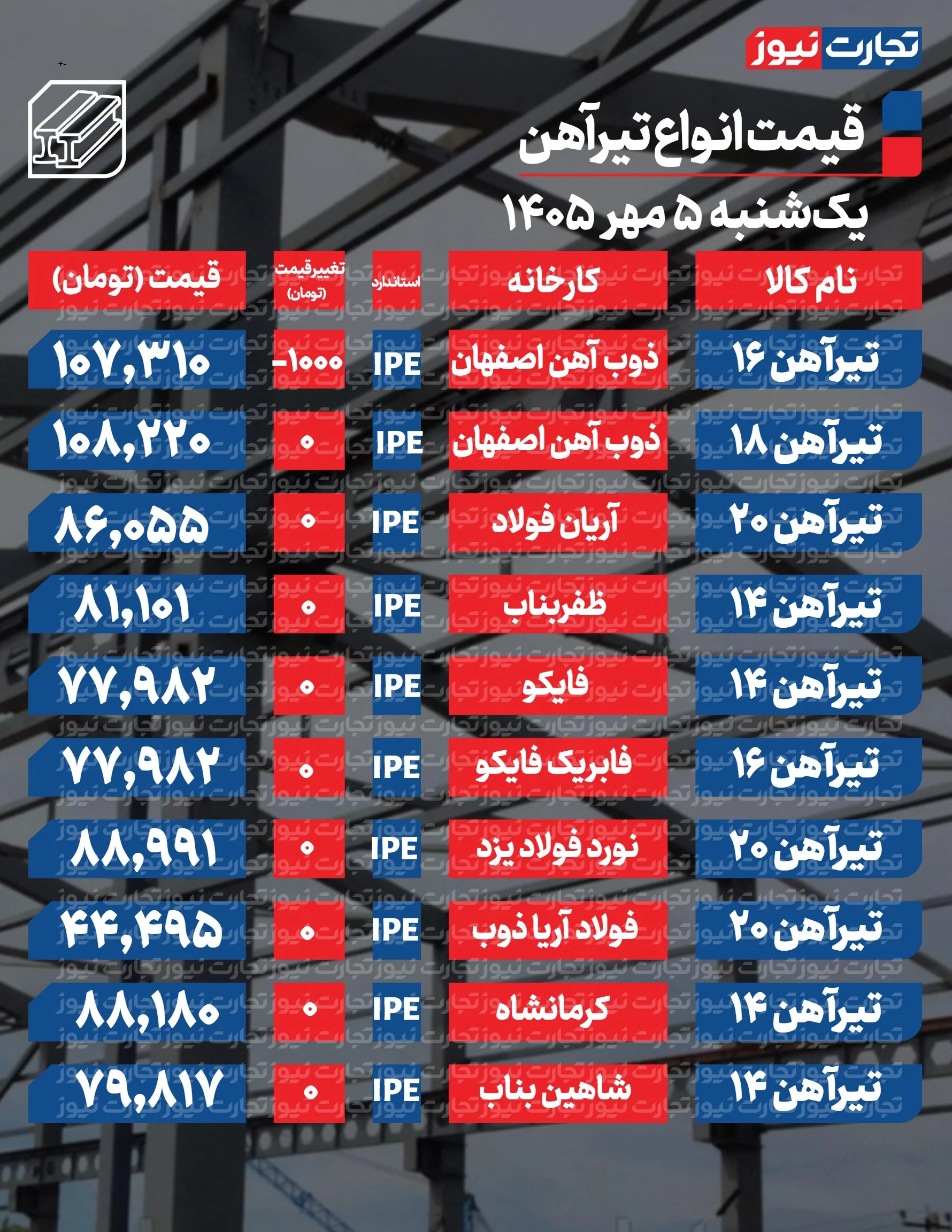 قیمت تیرآهن
