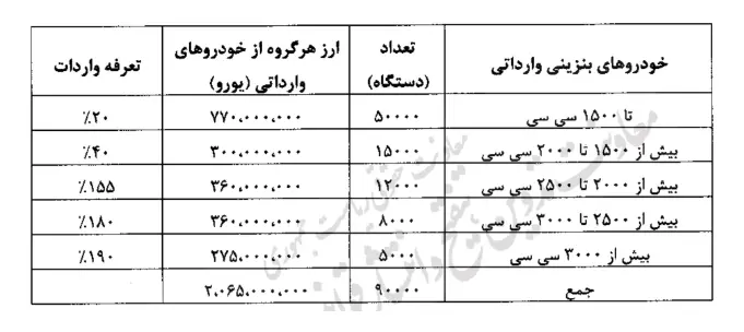 خودرو